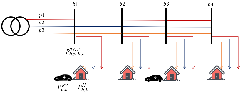 Schematic of a sample distribution network